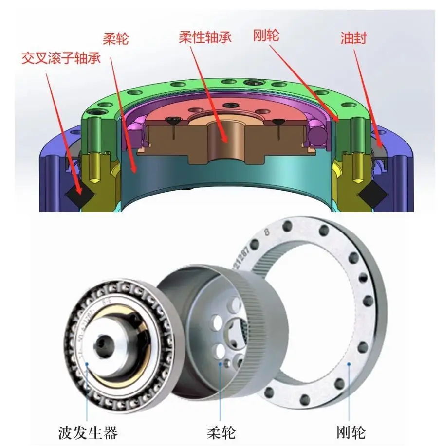 軸承在人形機(jī)器人中的重要作用
